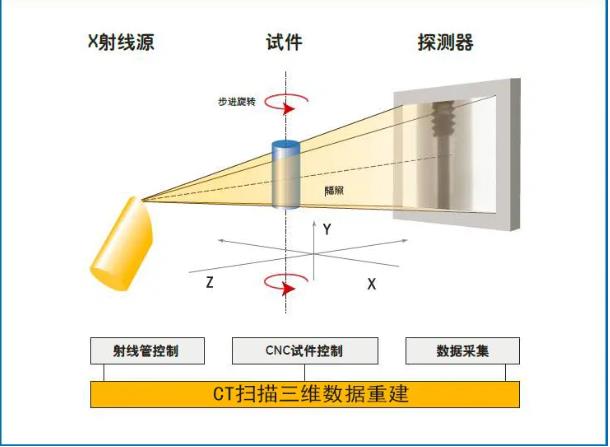 广安工业CT无损检测