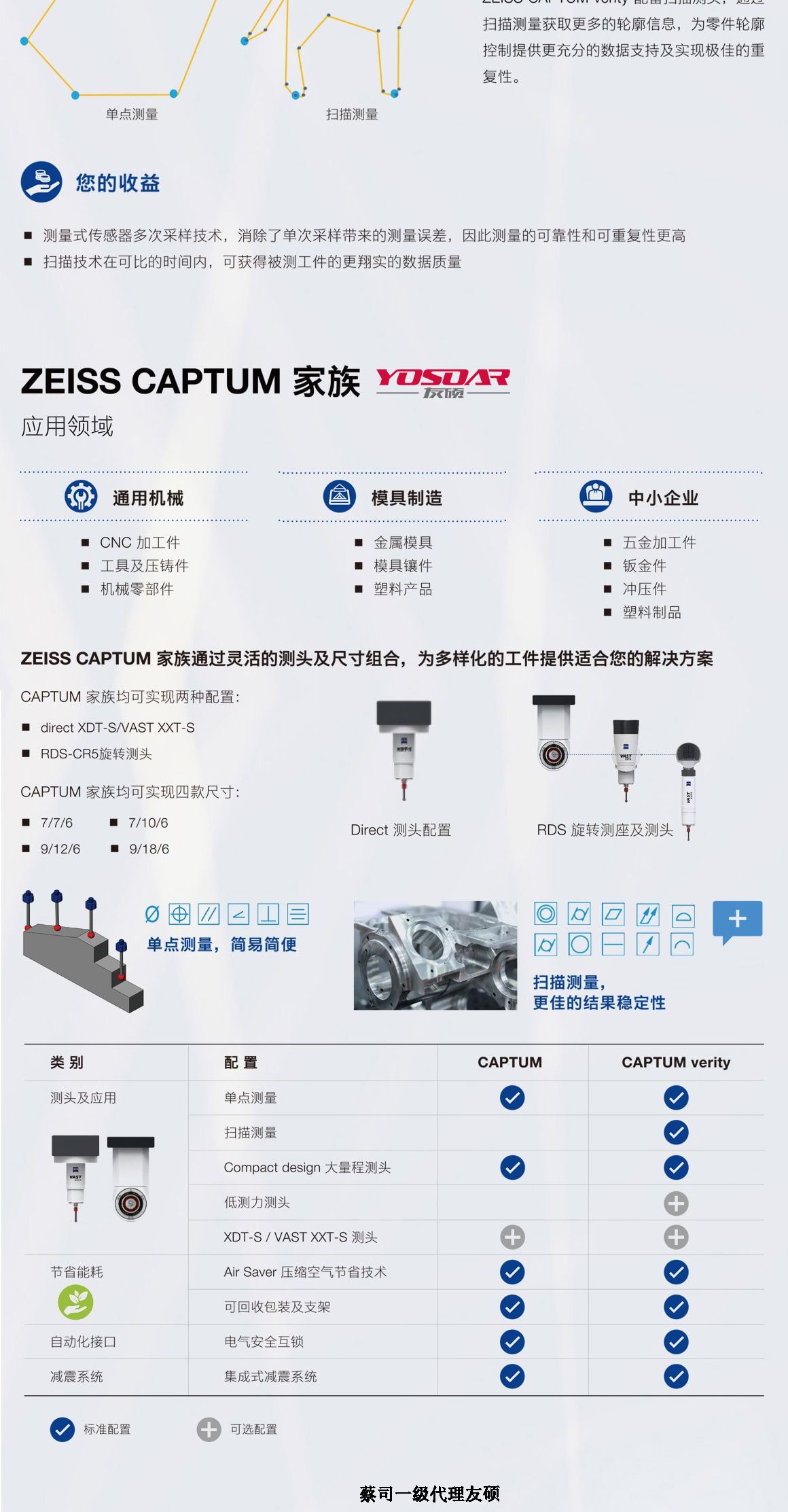 广安蔡司三坐标CAPTUM