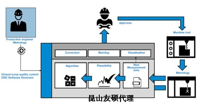 广安蔡司广安三坐标测量机